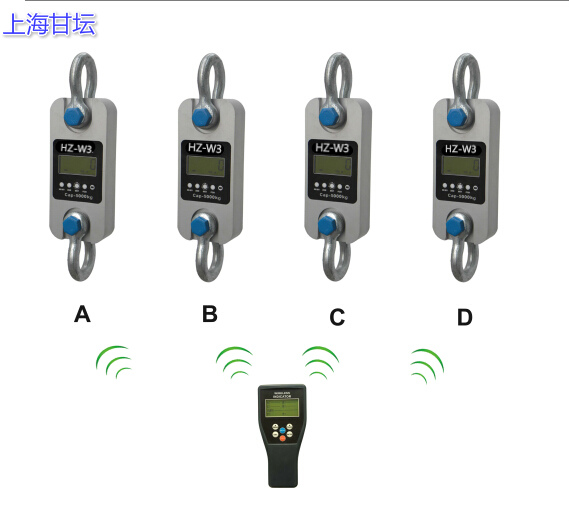 拉力计_多通道无线测力系统1吨-200吨​_测力计